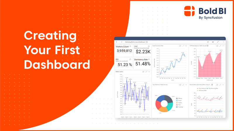 How to Create a Dashboard with Cloud BI - Smart Dashboard Tutorial for Beginners